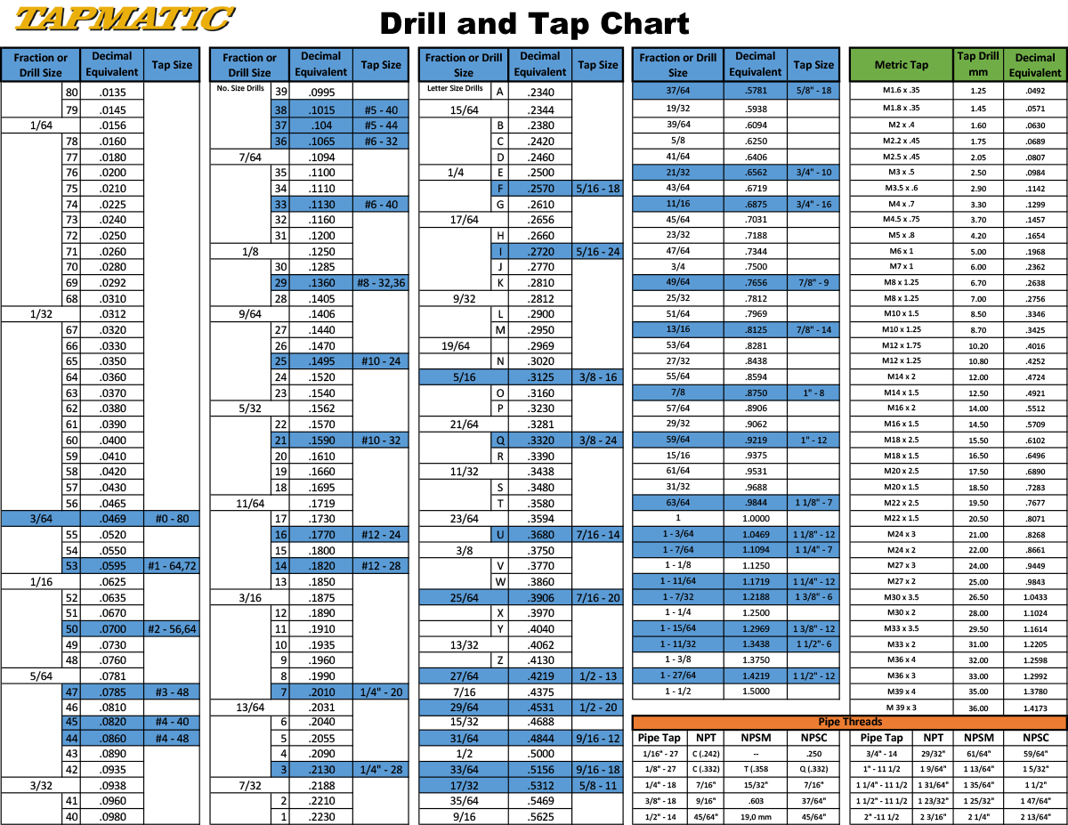 Drill Selection: Inches / Metric
