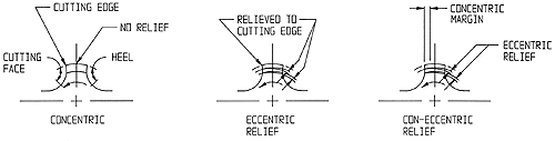 Illustrations of Tap Terms