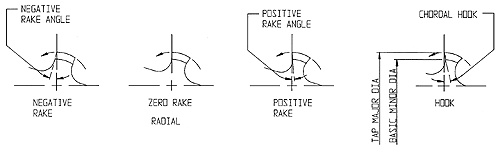 Illustrations of Tap Terms